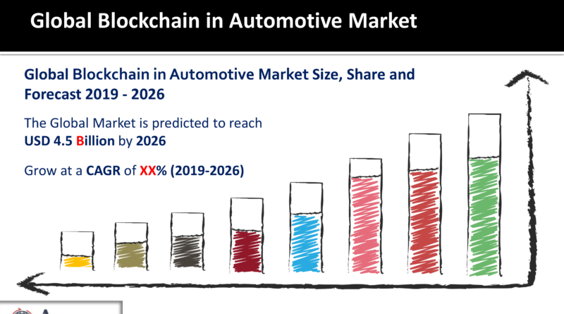 Blockchain in Automotive Market
