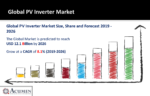 PV Inverter Market