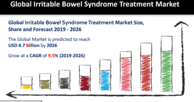 Irritable Bowel Syndrome Treatment Market