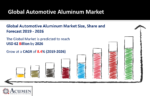 Automotive Aluminum Market
