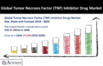 Tumor Necrosis Factor (TNF) Inhibitor Drugs Market