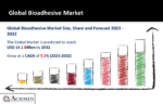 Bioadhesive Market
