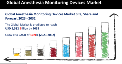 1 Anesthesia Monitoring Devices Market