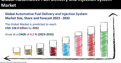 Automotive Fuel Delivery and Injection System Market