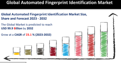 Automated Fingerprint Identification Market