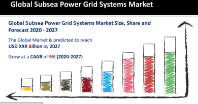 Subsea Power Grid Systems Market