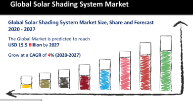 Solar Shading System Market