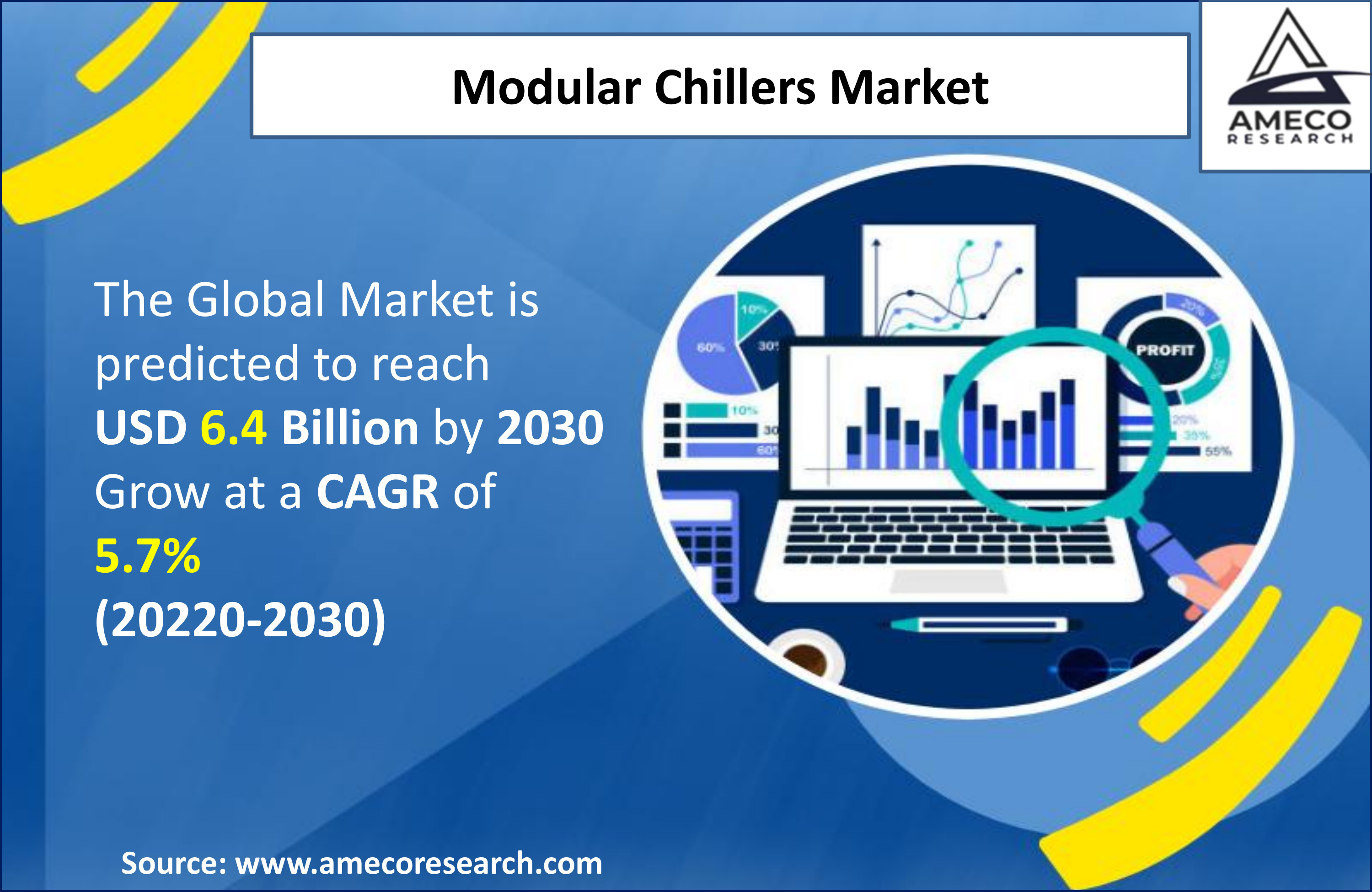 Modular Chillers Market