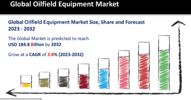 Oilfield Equipment Market