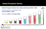 Phosphate Market