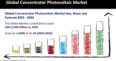 Concentrator Photovoltaic Market
