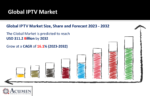 IPTV Market