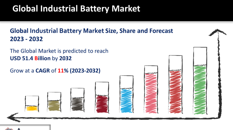 Industrial Battery Market