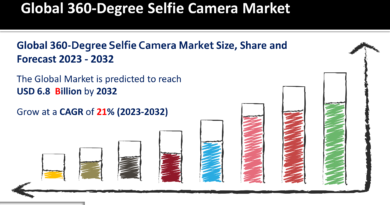 360-Degree Selfie Camera Market