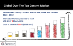 Over The Top Content Market