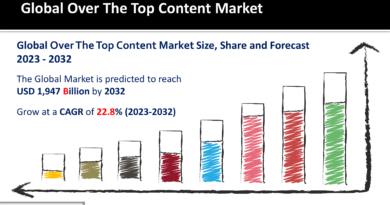 Over The Top Content Market