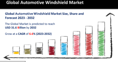 Automotive Windshield Market