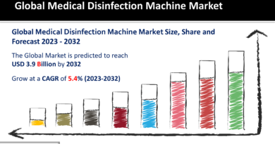 Medical Disinfection Machine Market
