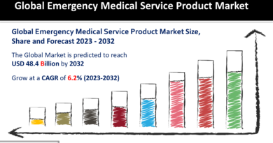 Emergency Medical Service Product Market