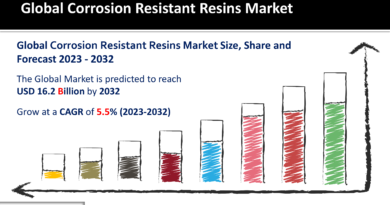 Corrosion Resistant Resins Market