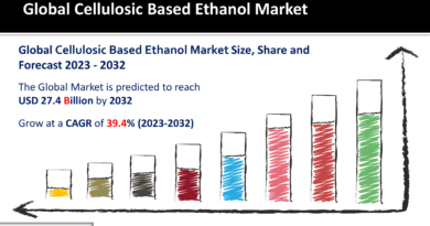 Cellulosic Based Ethanol Market