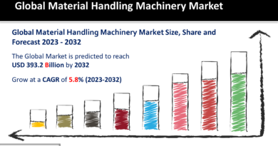 Material Handling Machinery Market