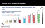 1 4K2K Television Market