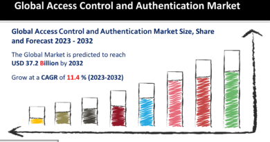 Access Control and Authentication Market