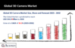 3D Camera Market