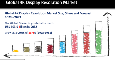 1 4K Display Resolution Market