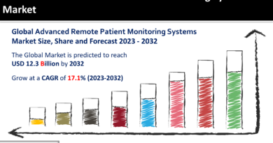Advanced Remote Patient Monitoring Systems Market