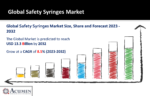 Safety Syringes Market