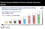 Chemical Method Chlorine Dioxide Generator Market