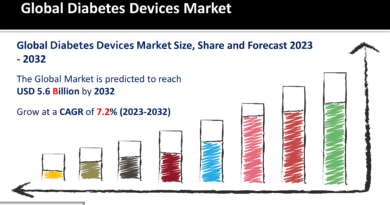 1 Diabetes Devices Market