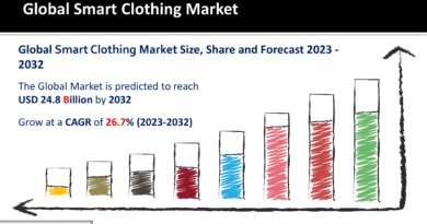 Smart Clothing Market