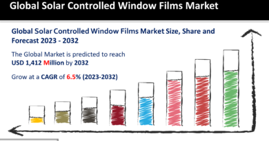 Solar Controlled Window Films Market
