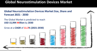 Neurostimulation Devices Market