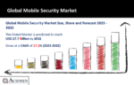 1 Mobile Security Market