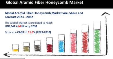 1 Aramid Fiber Honeycomb Market