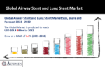 Airway Stent and Lung Stent Market