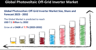 Photovoltaic Off-Grid Inverter Market
