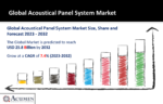 Acoustical Panel System Market