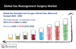 Sex Reassignment Surgery Market