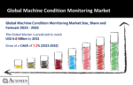 Machine Condition Monitoring Market