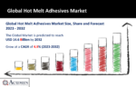 Hot Melt Adhesives Market