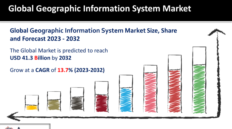 Geographic Information System Market