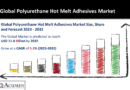 Polyurethane Hot Melt Adhesives Market