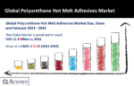 Polyurethane Hot Melt Adhesives Market