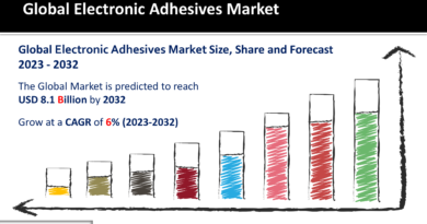 Electronic Adhesives Market