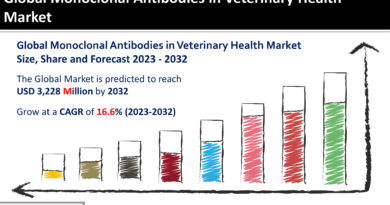 Monoclonal Antibodies in Veterinary Health Market